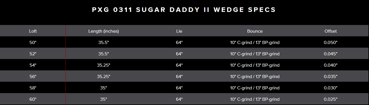 Brand New! Sugar Daddy II PXG 0311 Milled Wedges